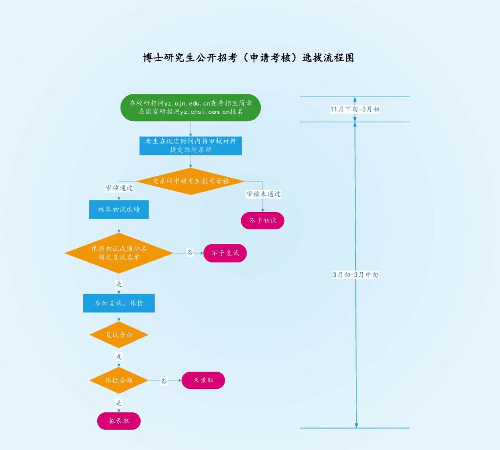 william威廉亚洲官方