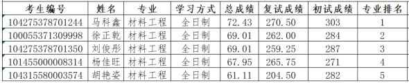 william威廉亚洲官方