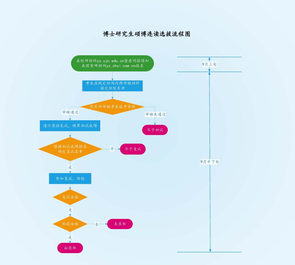 william威廉亚洲官方