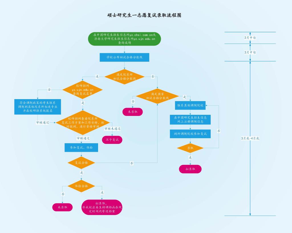 william威廉亚洲官方